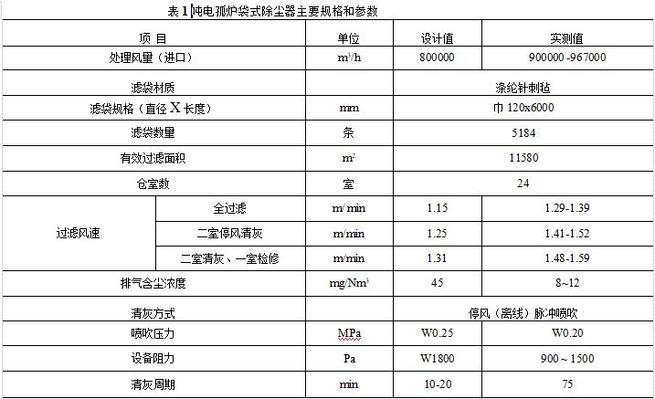 電弧爐袋式過濾器 電弧爐袋式過濾器