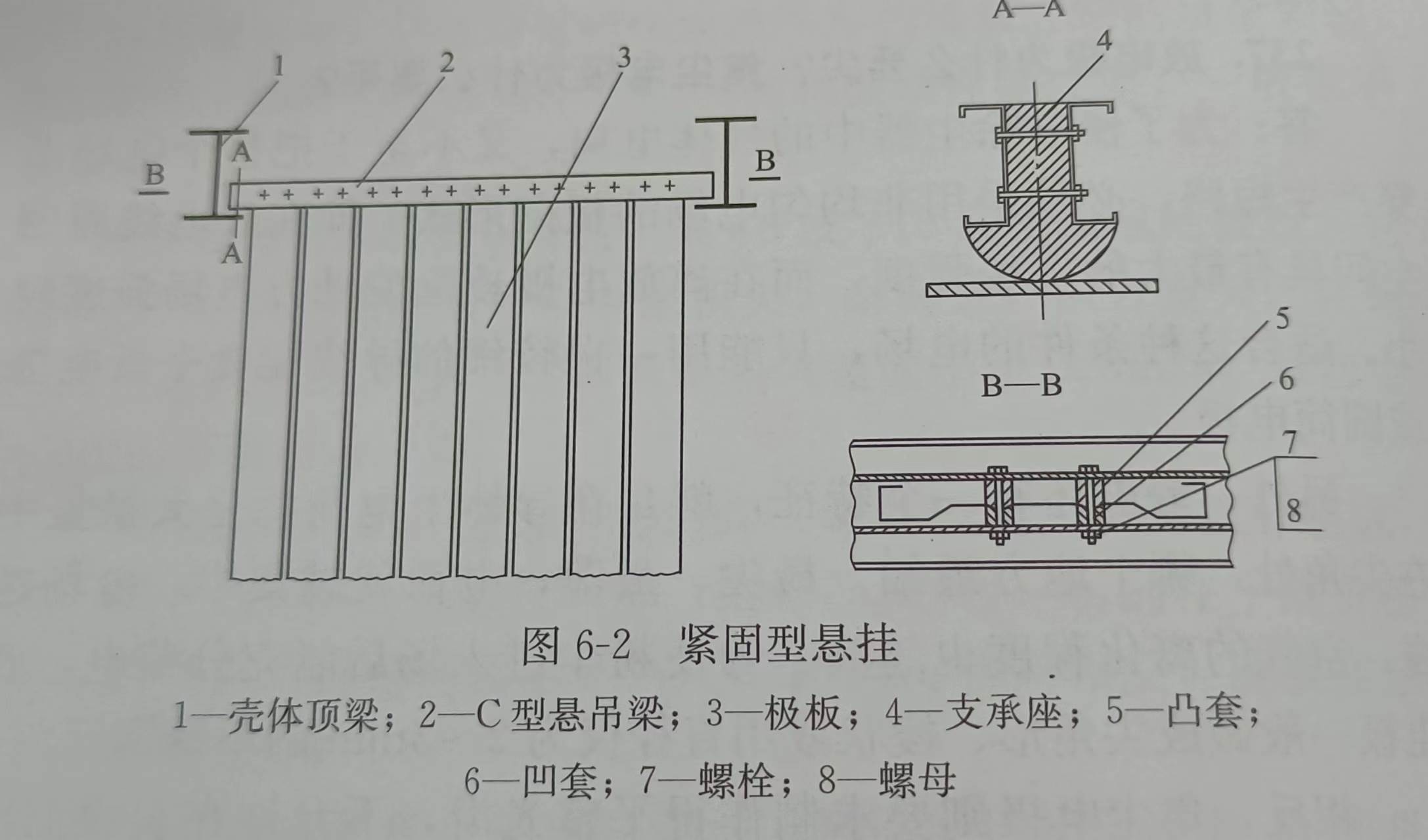 緊固型懸掛 緊固型懸掛