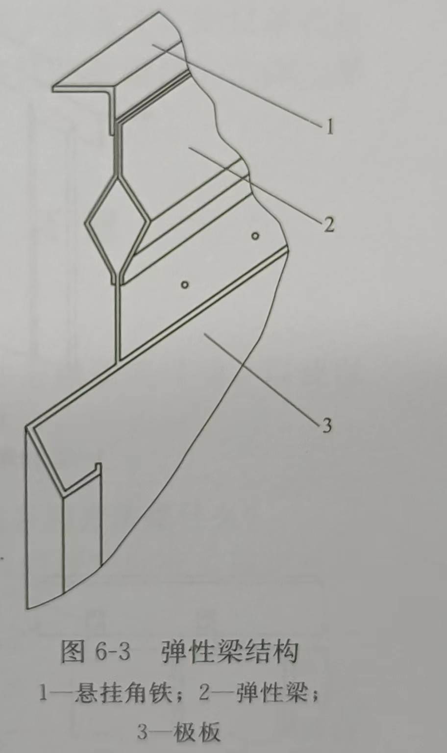 彈性梁結(jié)構(gòu) 彈性梁結(jié)構(gòu)