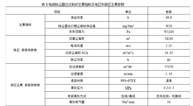 電袋復合除塵器組成結構和技術參數(電袋復合除塵器應當達到的主要指標是什么) 電袋復合除塵器組成結構和技術參數(電袋復合除塵器應當達到的主要指標是什么)