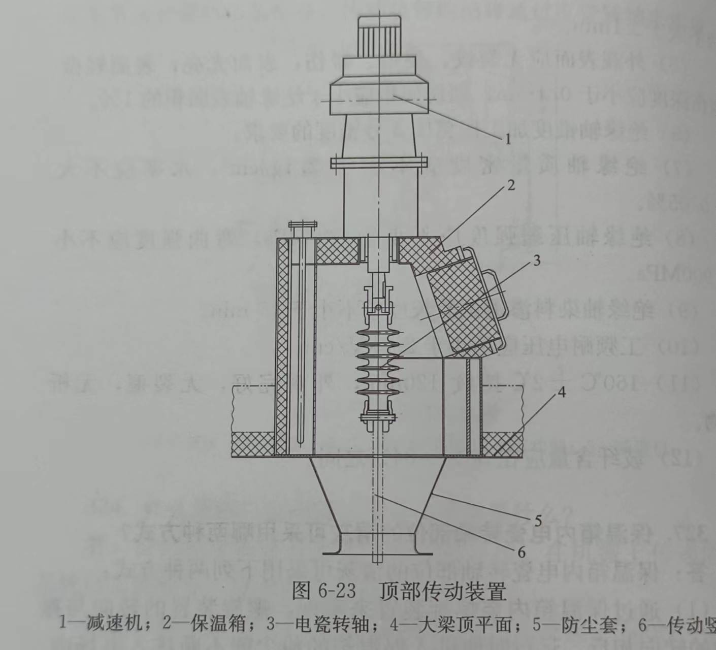 頂部傳動裝置 頂部傳動裝置