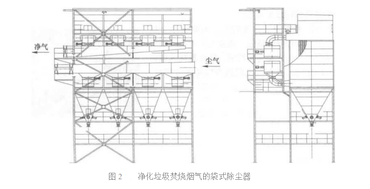 垃圾焚燒袋式除塵器 垃圾焚燒袋式除塵器