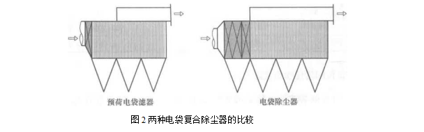 兩種電袋復合除塵器的比較 兩種電袋復合除塵器的比較